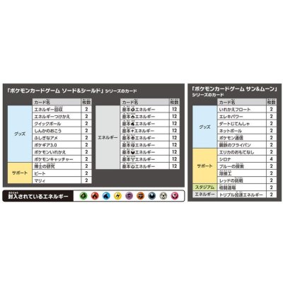 画像2: プレミアムトレーナーボックス『ソード＆シールド』【未開封BOX】{-}
