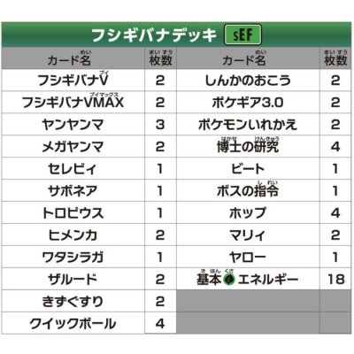 画像2: 〔状態A-〕スターターセットVMAX『フシギバナ』【未開封BOX】{-}