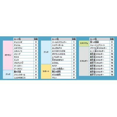 画像3: プレミアムトレーナーボックス『VSTAR』【未開封BOX】{-}