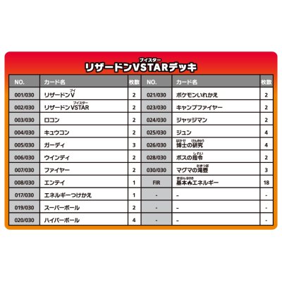 画像3: スペシャルデッキセット『リザードンVSTAR vs レックウザVMAX』【未開封BOX】{-}