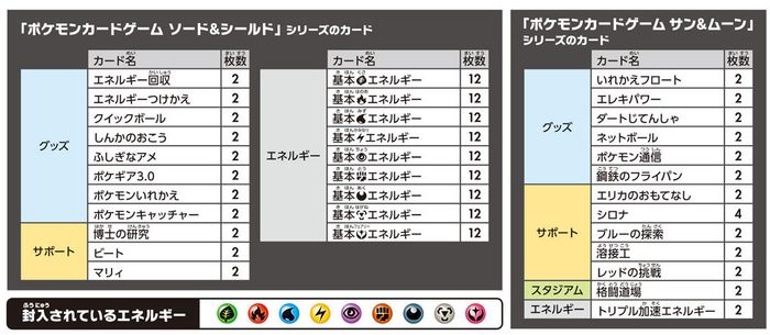 プレミアムトレーナーズボックス ソード シールド 未開封box