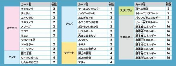 画像3: 〔状態A-〕プレミアムトレーナーボックス『VSTAR』【未開封BOX】{-} (3)